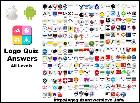 All Logos 88 Logos Quiz Answers