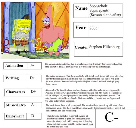 Spongebob Squarepants Season 4 Now Report Card By Mlp Vs Capcom On
