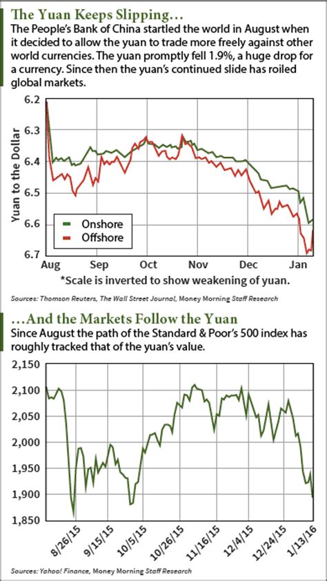 Originally a lump of silver). How the China Yuan Devaluation Is Dragging Down the Markets