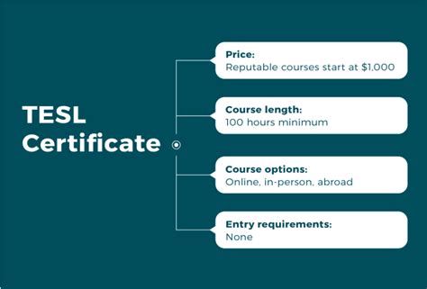Tesol certification tells others that you are educated and qualified to teach english to students who speak other languages. TEFL Certification Guide 2021 - Everything you need to ...