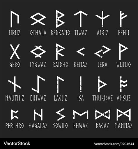 Futhark Runes Chart