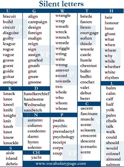 Silent Letters Worksheet English Grammar English