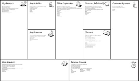 14 9 Business Model Canvas Terbaik Rapid Delivery
