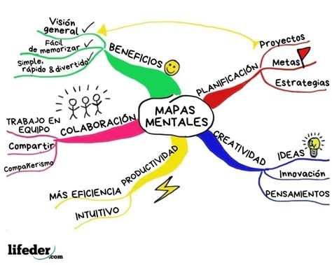 Top Imagen Organizador De Mapa Mental Viaterra Mx