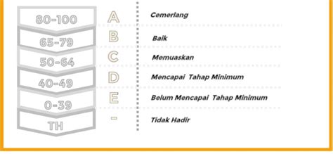 Koleksi soalan percubaan pt3 2019 2020 + skema jawapan (semua subjek). Lembaga Peperiksaan Malaysia Contoh Soalan Pt3 2019 ...
