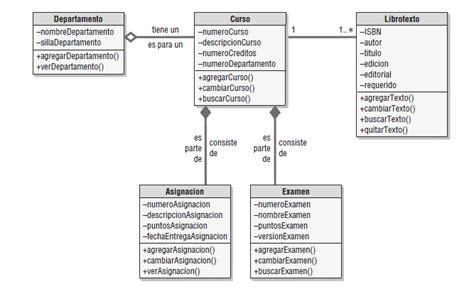 IngenierÍa De Software Diagrama De Estructura Diagrama De Clases