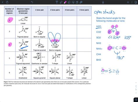 Solved What Is The Bond Angle Polarity And Hybridization For The