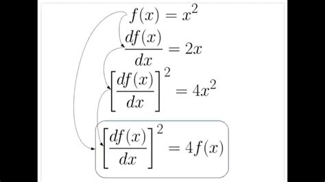 Ecuaciones Diferenciales Sesión 6 Definición De Ecuación Diferencial