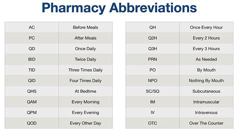 List Of Common Medical Abbreviations Acronyms Terms Nursing Nclex Usmle — Ezmed