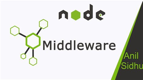 Node Js Tutorial 25 Express Js Middleware Youtube