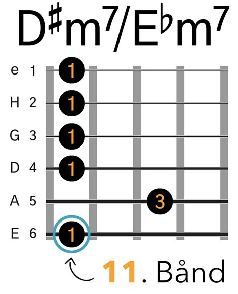 Dm7ebm7 Barré Akkord E Form Guitartiddk