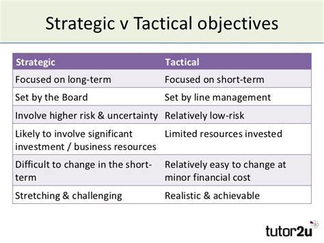 Image Result For Business Objectives Examples Business Plan Template