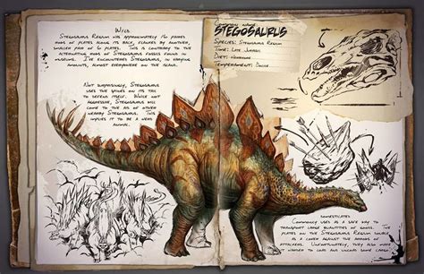Dinosaur List Ark Survival Evolved