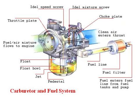 Marine Engineering James Carburetor 1