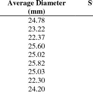 Compare your salary with the national and state salaries for pharmacists. Muhammad Salahuddin HARIS | Assistant Professor | B. Pharm ...