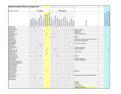 Migration Plan Template Excel Best Of 24 Of Data Center Checklist