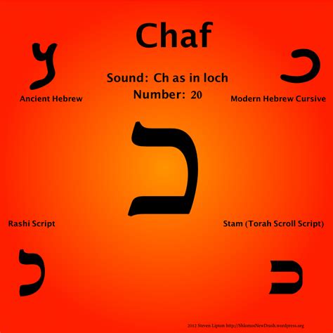Daily Aleph-Bet: Chaf | Learn hebrew, Hebrew lessons ...
