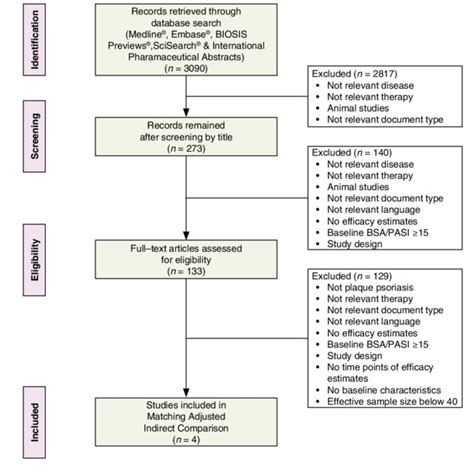 Clinical Presentation Of Field Cancerization A Squamous Cell