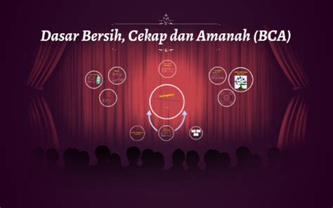 Tesnya adalah tentang motivasi dan kemampuan dasar. Dasar Bersih, Cekap dan Amanah (BCA) by red yakuza on Prezi