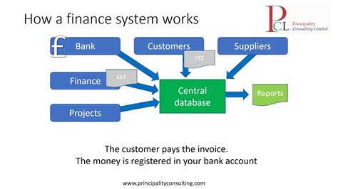 How A Financial System Can Make Your Life Easier Youtube