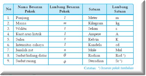 We did not find results for: Besaran Satuan Pokok | Plengdut.com
