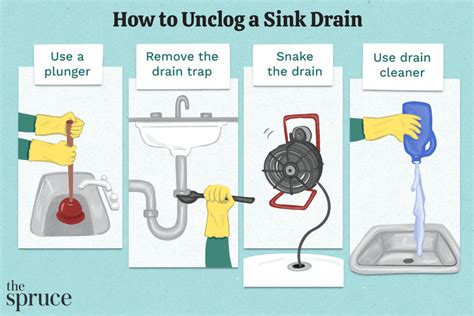 How To Unclog A Sink 8 Best Methods