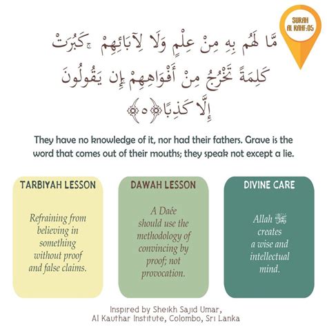 Memorize And Understand Surah Kahf Surah Kahf Al Kahf Attitude Quotes