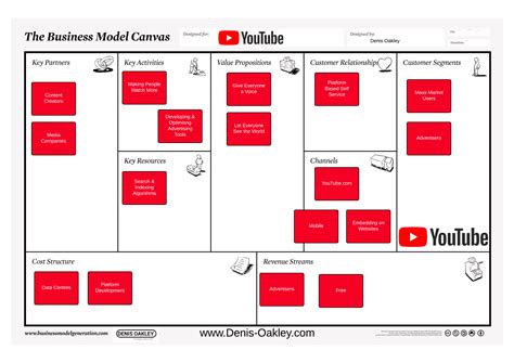 Youtube Business Model Canvas Business Model Canvas Examples Sexiz Pix