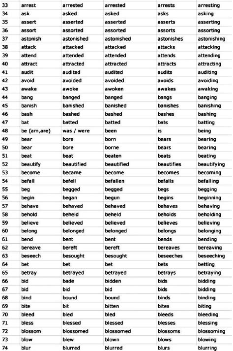 1000 English Verbs Formspdf Verb Words Verb Forms English Verbs