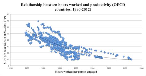 If your teen wants to split this hour up over the week, that's totally fine. Proof that you should get a life - Working hours