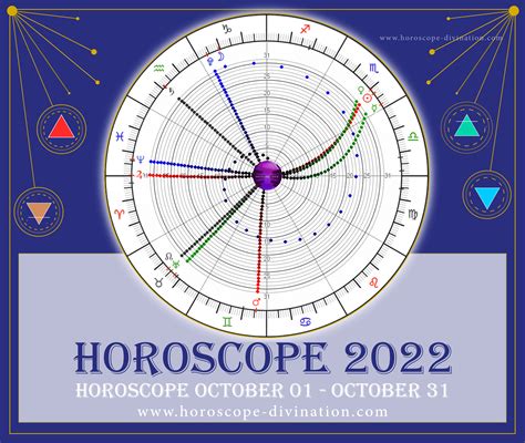 2022 Yearly Horoscope: Astrology of October 2022