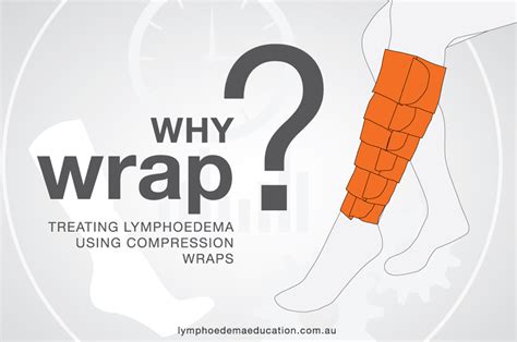 Why Wrap Treating Lymphoedema Using Compression Wraps Lymphoedema
