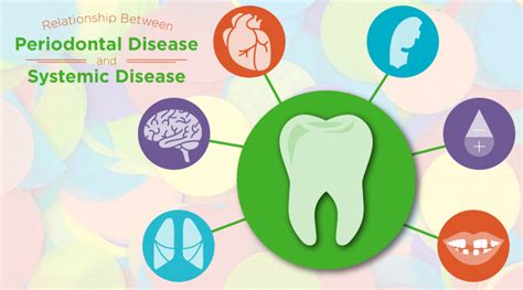Periodontal Gum Disease Attacks The Whole Body