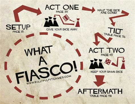 Fiasco How It Changed Tabletop Gaming For Me Techraptor