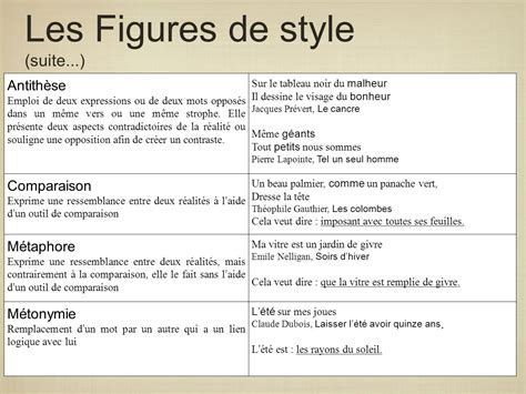 exemple de l’antithèse – antithèse figure de style exemple – Brandma
