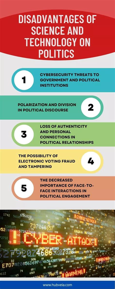 10 Advantages And Disadvantages Of Science And Technology In Politics
