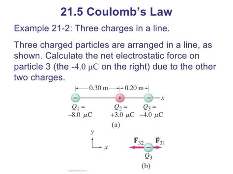 Electric Charge And Electric Field