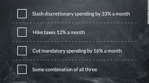Increasing the debt ceiling does not mean additional federal spending. Don't want to raise debt ceiling? Get ready for austerity