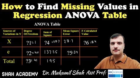 How Fill In Missing Values In A Regression Anova Fill In Anova Table Missing Values Youtube