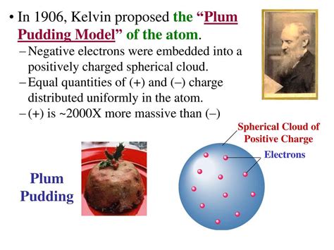 Lord Kelvin Ppt Download