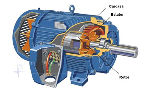 Partes De Un Motor Apuntes De Maquinas Electricas