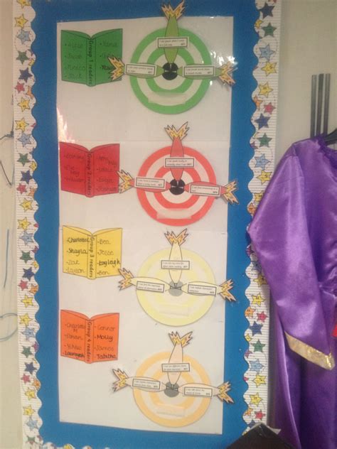 Childrens Targets Maths Display Classroom Displays Visible Learning