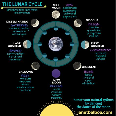 New Moon Diagram - exatin.info