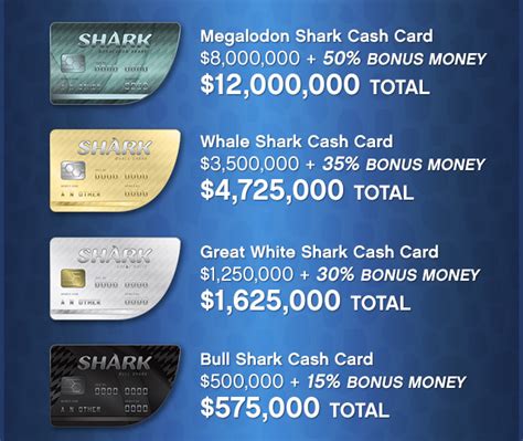 Maybe you would like to learn more about one of these? Shark Card Offer - New Update Coming? - GTA Online - GTAForums