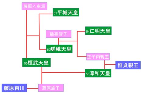 20,374 likes · 5 talking about this. エナガ先生の講義メモ : 大枝神社の参道⑮淳和天皇御母陵 ...