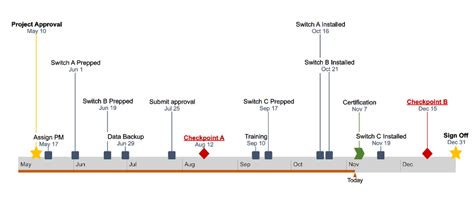 May 29, 2021 · how to create a graph in google docs on a pc, mac, or chromebook creating a graph or chart. How to Make a Timeline in Google Sheets + Free Template