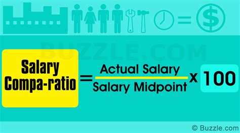 How To Calculate A Salary Compa Ratio Ibuzzle