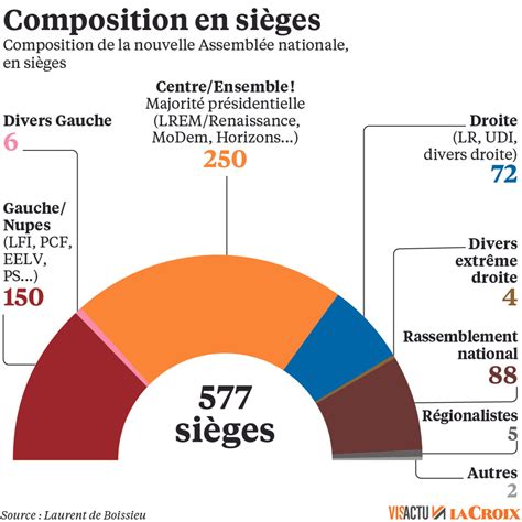 Législatives 2022 Les Députés De La Nupes Auront Ils Un Pouvoir De