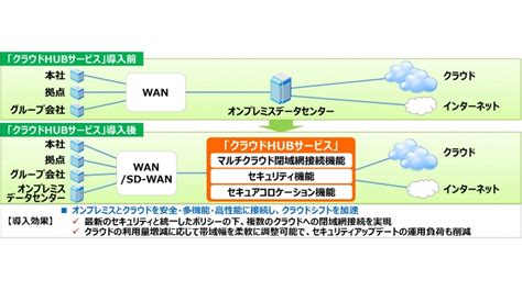 Search the world's information, including webpages, images, videos and more. ネットワンシステムズ、オンプレミスとクラウドを安全・多 ...