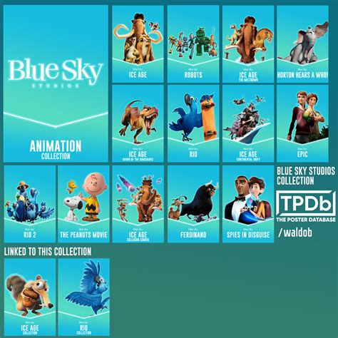 Blue Sky Studios Collection Plexposters
